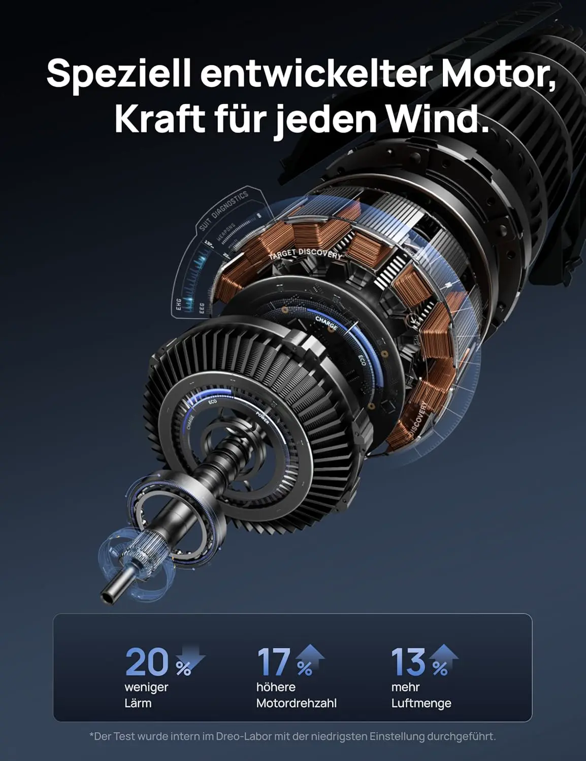 DREO DC Motor Turmventilator Leiser, 11M Windentfernung Ventilator mit Kühlung Fernbedienung, 9 Stufen 4 Modi, 90° Oszillierender Stand Ventilatoren für Schlafzimmer, Tower Fan mit 12H Timer vue 4